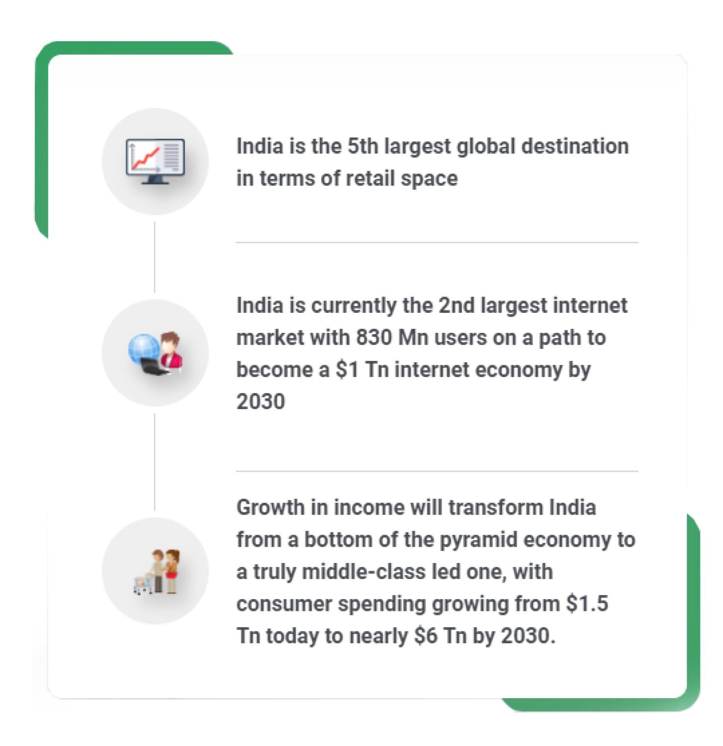 Growth Points